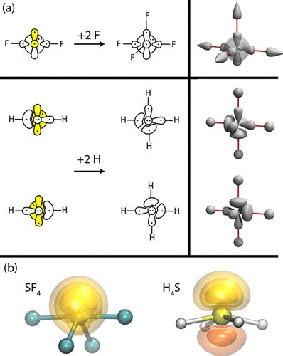 Orbital Diagram For S In Sf2