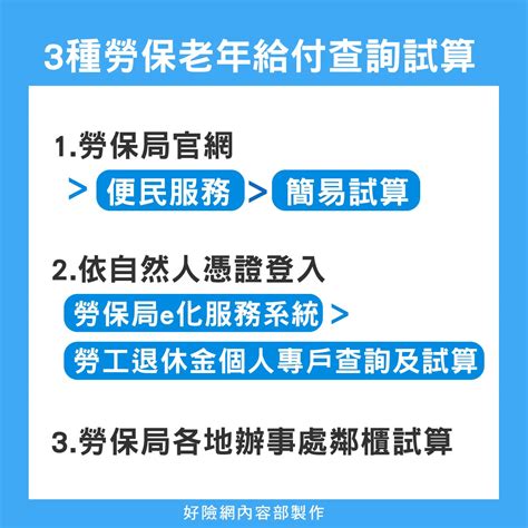 勞保老年給付請領有3種！搞懂計算方式領更多 7張圖看完馬上會 Phew 好險網