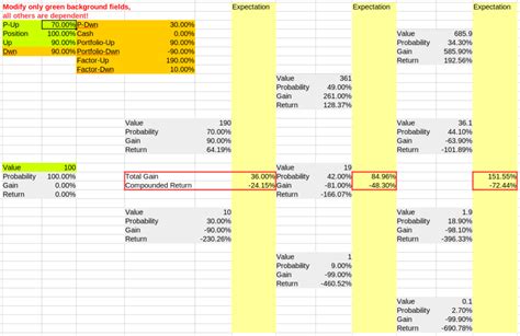 Optimize Portfolios Calculating Logarithmic Returns Finalgebra