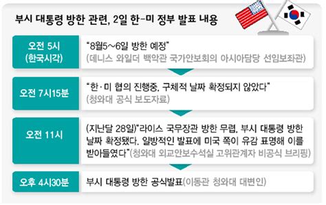 잡음 많은 잦은 만남 ‘머쓱한 전략동맹 외교 정치 뉴스 한겨레