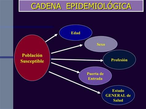 Epidemiologia Y Factores De Riesgo Ppt