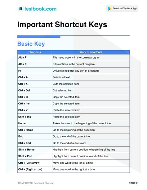 SOLUTION Keyboard Shortcuts Study Notes Studypool