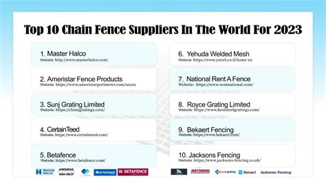 Los 10 Principales Proveedores De Cercas De Cadena En El Mundo Para 2023