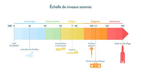 Les Signaux Sonores Cours E Et E E Physique Chimie