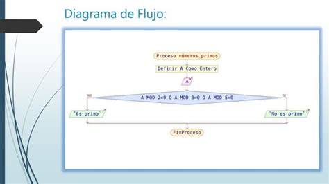 Diagrama De Flujo Y Pseudocodigo PPT