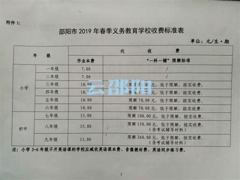 速看！邵陽中小學春季學期收費標準出爐 每日頭條