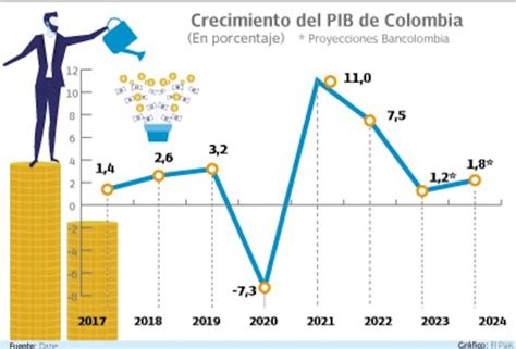 Según La Ocde Colombia Está Entre Los Países Con Menor Recaudo En