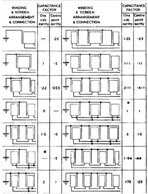 Мотаем выходной трансформатор для однотактного лампового усилителя ...