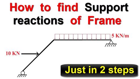 How To Find Support Reactions For A Frame Youtube