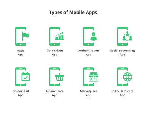 App Development Cost In 2023 Types Examples Features