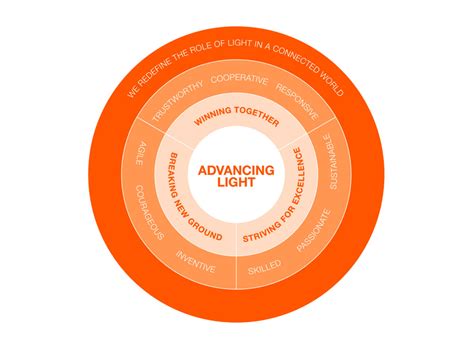 LEDVANCE: Weltweit aktiv als Anbieter mit breitem Portfolio an ...