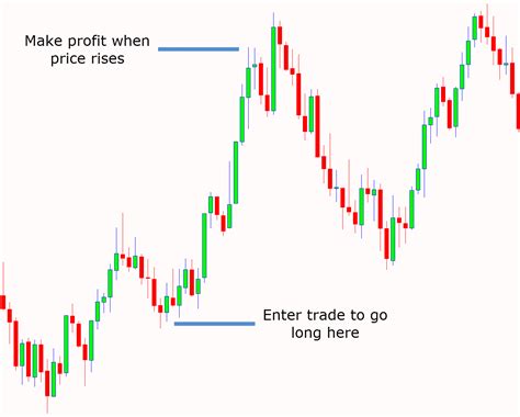 Forex Trading For Beginners With Pdf Free Download