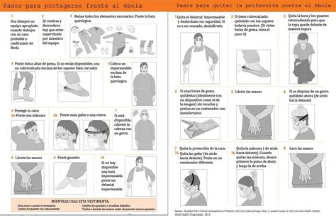Cómo Ponerse Y Quitarse El Traje De Protección Frente Al ébola El