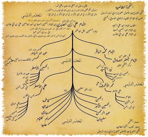 مشجرات ال البيت