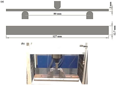 A Schematic Diagram Of The Flexural Test Specimen B Flexural