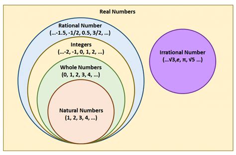 Closed Under Addition Property Type Of Numbers And Examples The