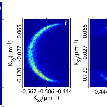 A Spdc Angular Spectrum For Pump Configuration Also Shown In Fig