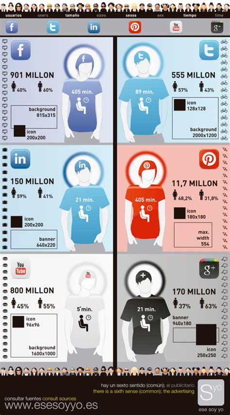 Infografias At Emaze Presentation