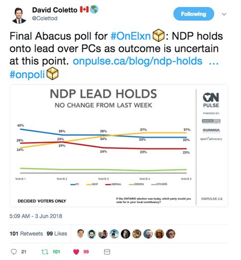 Allthecanadianpolitics Final Abacus Poll For The Ontario