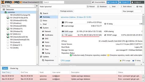 Proxmox Vs Esxi Hypervisors Comparison