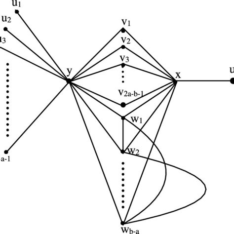 A complete graph (K4) with a hole of size 2, denoted K4 + 2. | Download ...