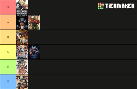 Anita Animes Tier List Community Rankings Tiermaker