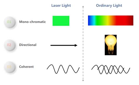 Shopping Guide Cool Laser Pointers