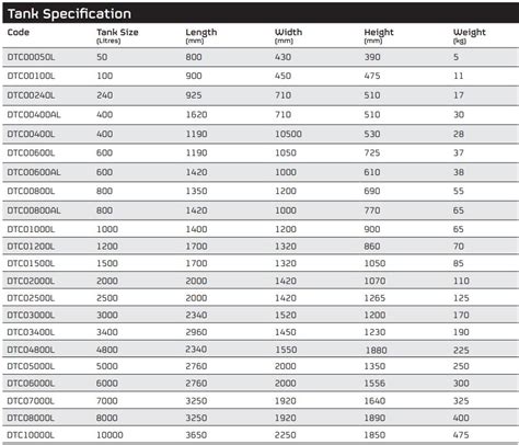 Diesel Fuel Tank Capacity Chart