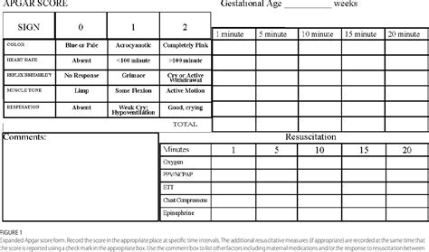 Figure 1 From The Apgar Score Semantic Scholar