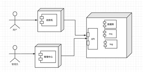 架构师训练营作业 Week 01 Infoq 写作平台