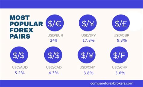 2022 Forex Trading Statistics Industry Guide Fact Checked