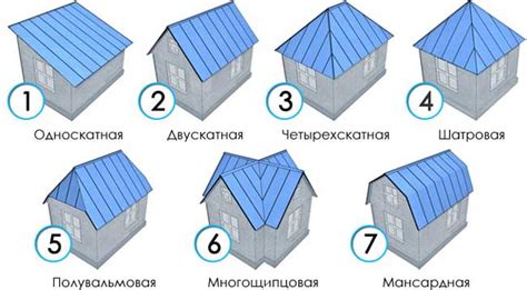 Как выбрать кровельные материалы для крыши дома и её виды- Обзор +Видео