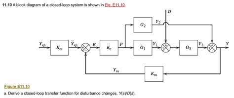 Solved A Block Diagram Of A Closed Loop System Is Shown In Fig