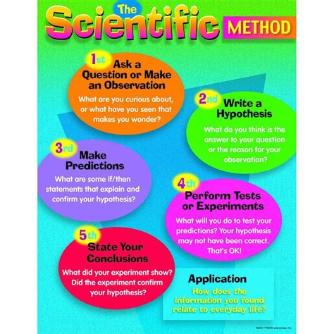 5th Grade Scientific Method Steps