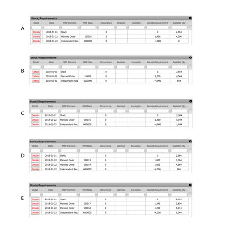 Solved Question Points Given The Following Mrp Chegg