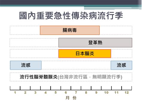 因應疫病全球化 全方位推動傳染病防治 行政院全球資訊網 重要政策