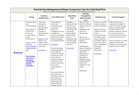 Project Management Tool Comparison Chart