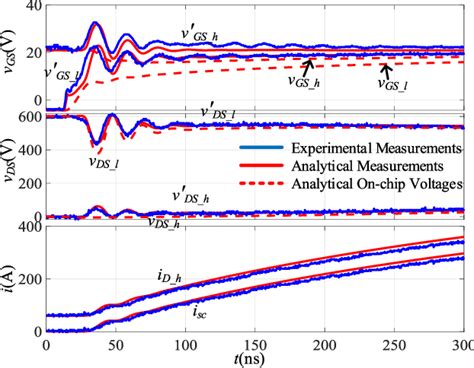 Figure 14 From A Temperature Dependent Analytical Model Of SiC MOSFET