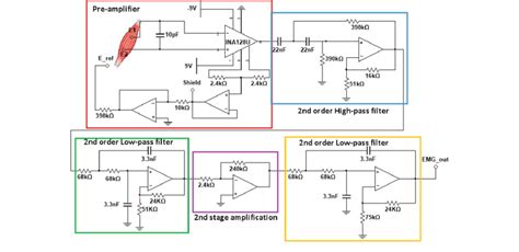 Circuit Diagram For The Acquisition Of The Emg Signal Modified From