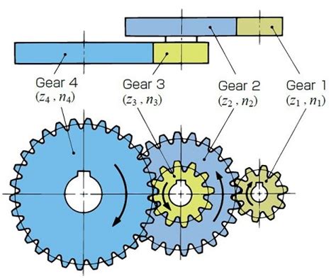 Direction Of Rotation Of Gears Gear Nomenclature KHK