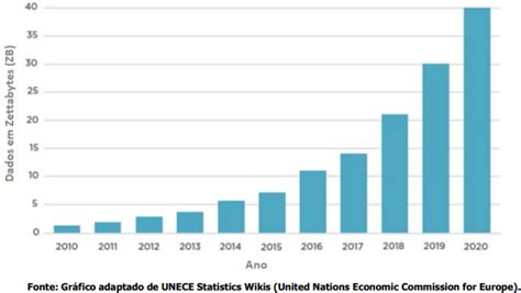 UFRGS 2020 O gráfico abaixo representa a quantidade de dados Estuda