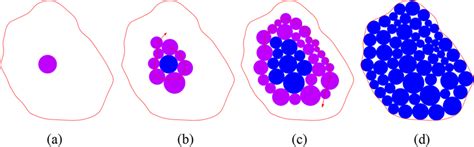 Particle Packing Process A No 0 Seed Particle B Internal Particle C