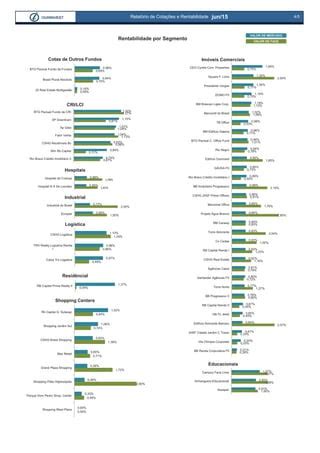 Rentabilidade Por Segmento Fundos Imobili Rios Junho Pdf