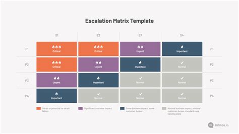 Escalation Matrix Template Presentation - Download | HiSlide.io