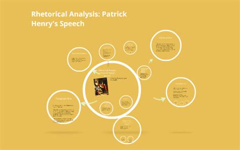 Rhetorical Analysis Patrick Henry S Speech By Dennis Kohut On Prezi