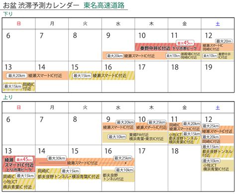 東名高速は最大45kmの大渋滞 下り10～11日、上り13日の予測【お盆 渋滞予測2023】 Kuru Kura（くるくら）