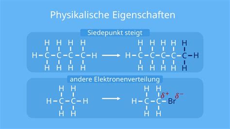 Organische Verbindungen Bersicht Einfach Erkl Rt Mit Video