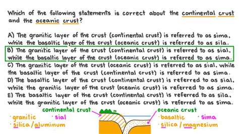 Lesson Components Of Earth Nagwa