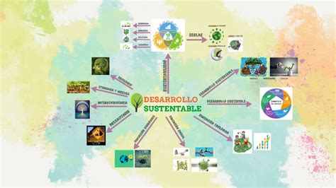 económica utilizacion de recursos ecológica Reglas emision de residuos