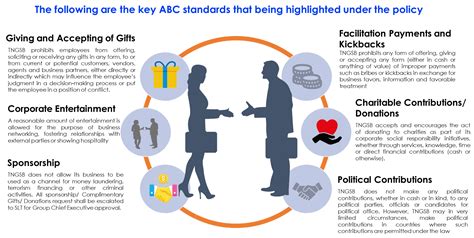 Anti Bribery And Corruption Policy Template Word